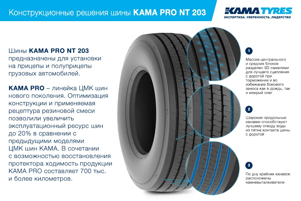 ЦМК шины KAMA PRO NT 203  в Игарке